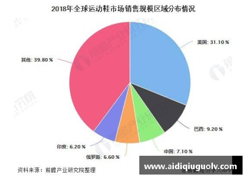 NBA国产篮球鞋市场发展现状及前景分析