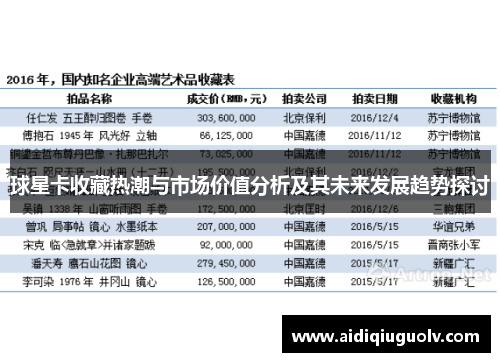 球星卡收藏热潮与市场价值分析及其未来发展趋势探讨